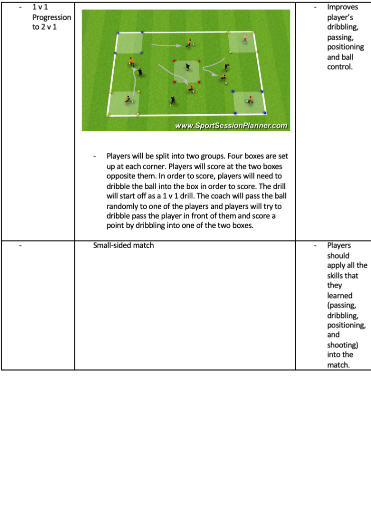1v1 Progression to 2v1