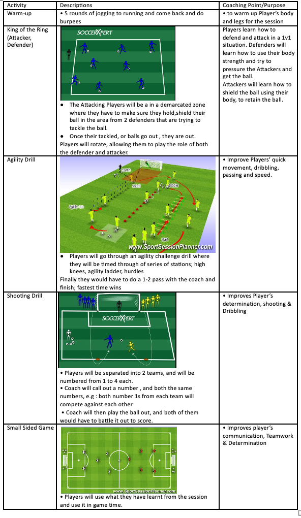 King of the Ring, Agility Drill, Shooting Drill and Small Sided Game