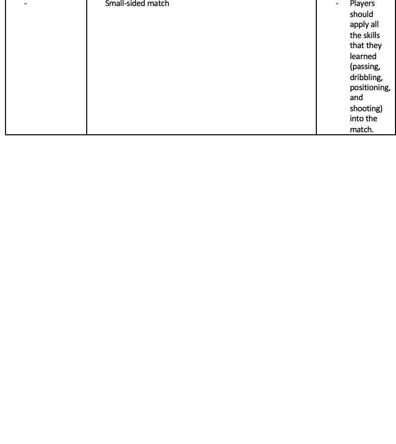 2v1 and 2v2 Drills