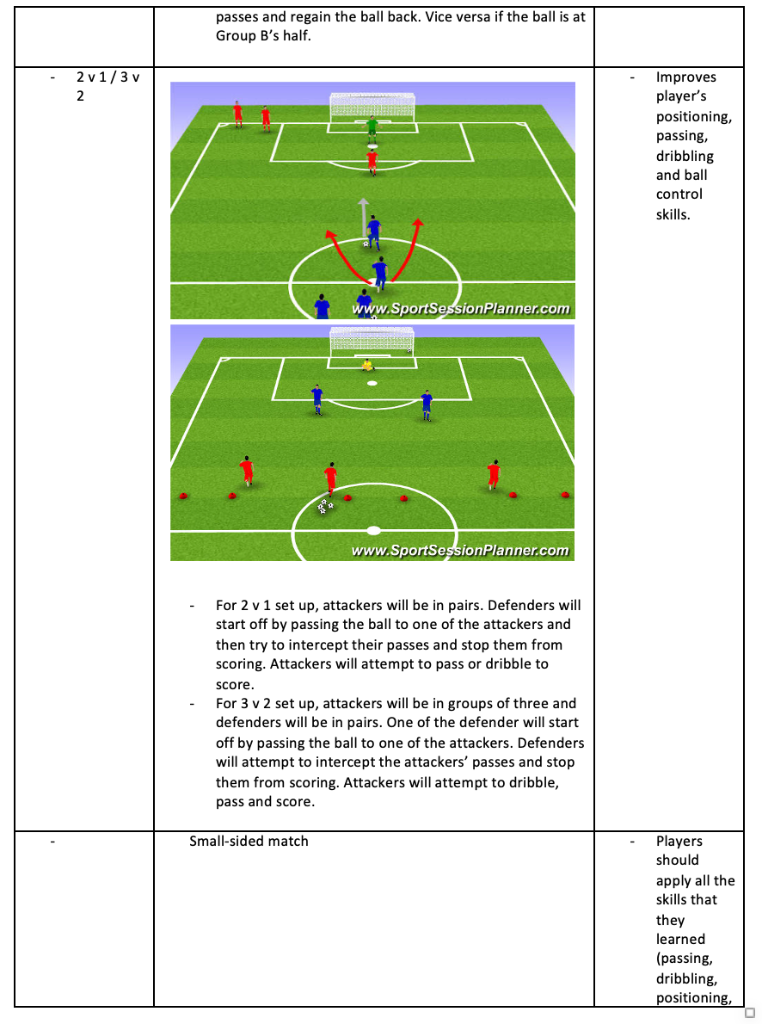 2v1/3v2 Drill