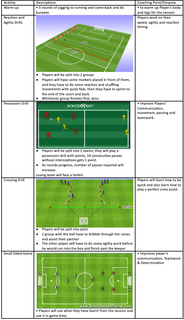 Training Drills