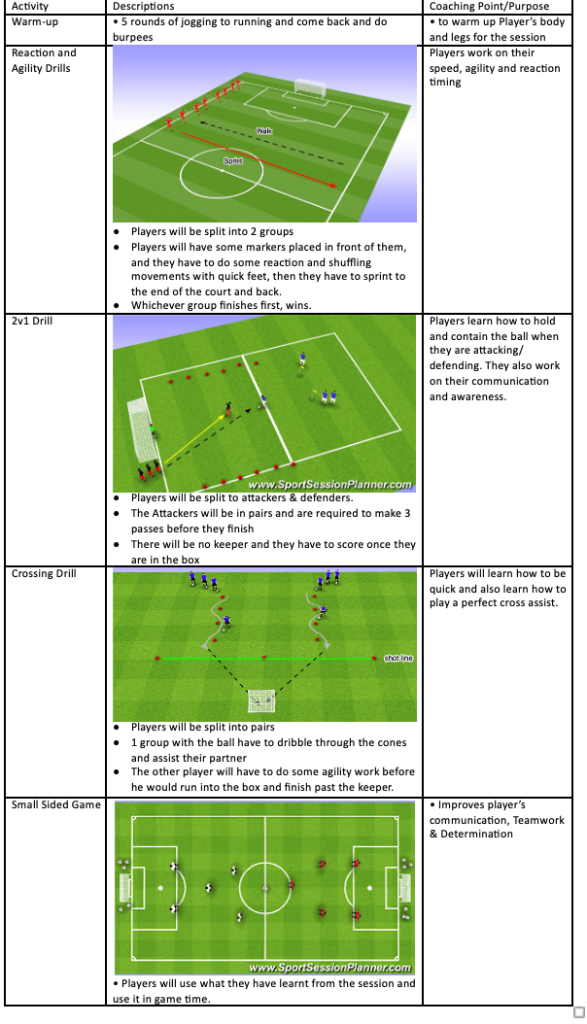 Training Session Drills
