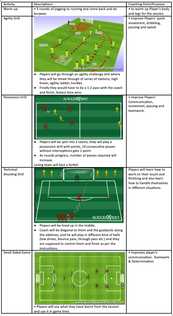 Agility Drill, Possession Drill, Technical Shooting and Small Sided Game