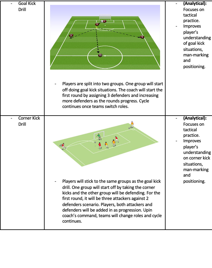 Goal Kick and Corner Kick
