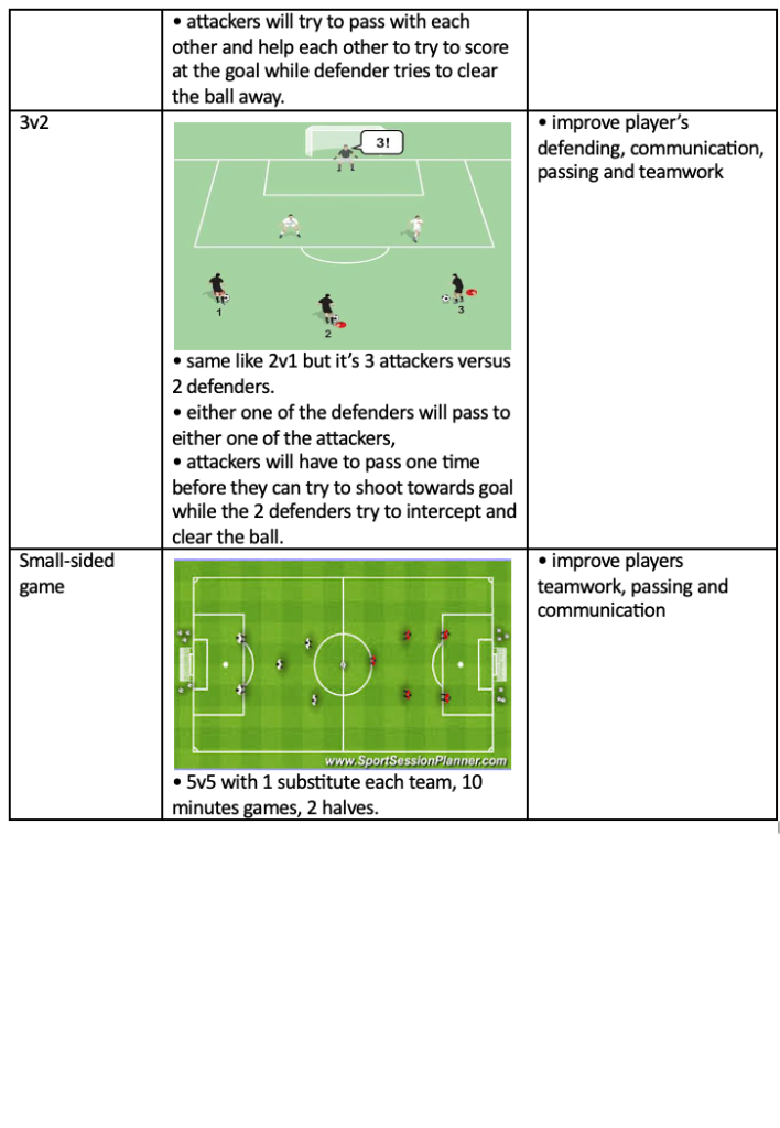 3v2 Drill and Small-Sided Game