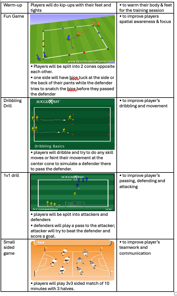 Fun Game, Dribbling Drill, 1v1 and Small Sided Game
