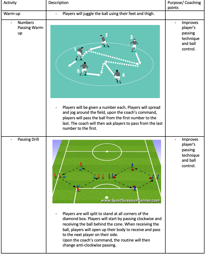 Passing and Ball Control Drills