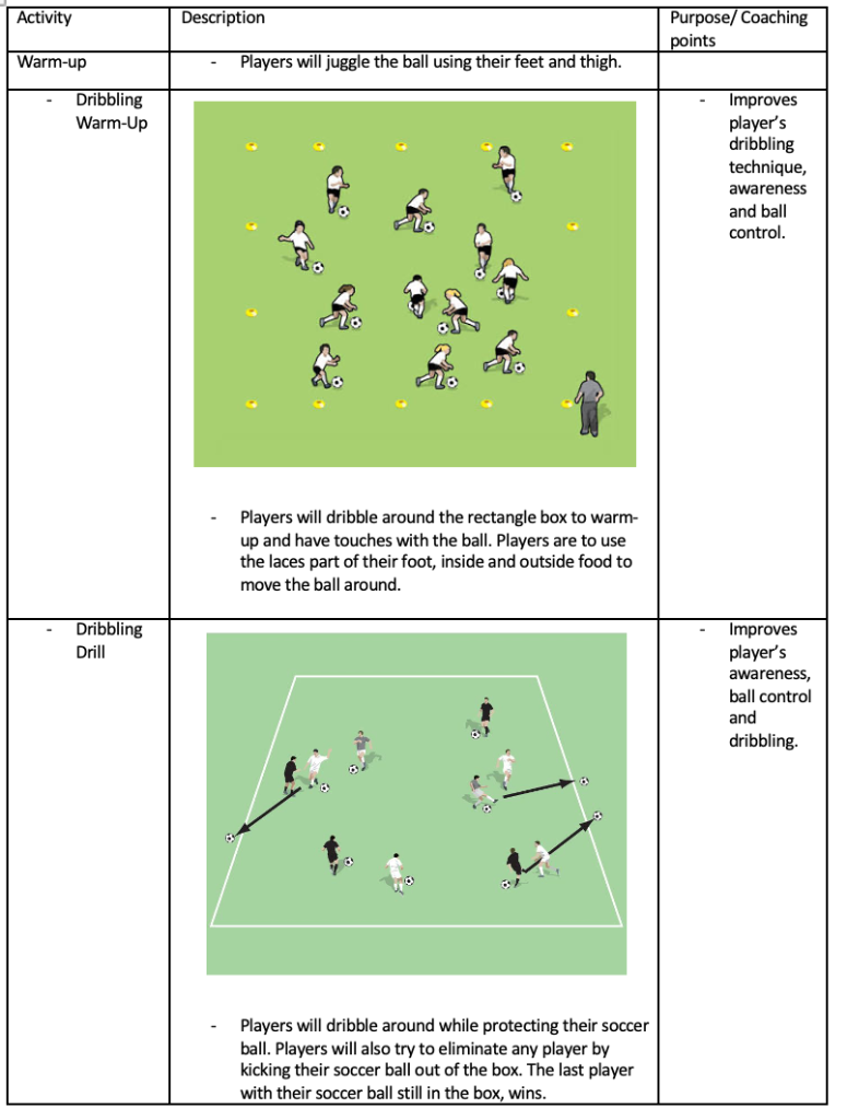 Dribbling Warm-Up and Dribbling Drill