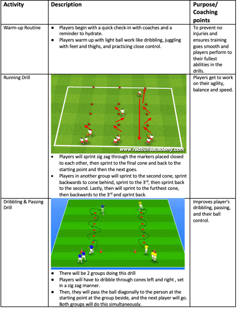 Training Drills