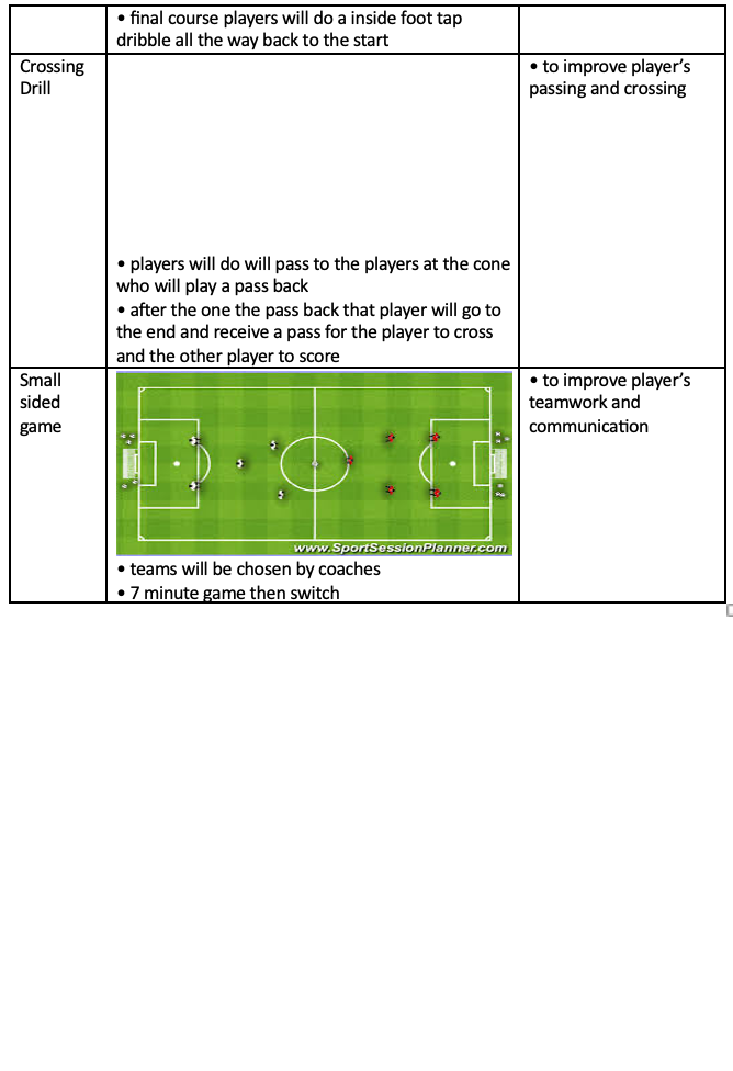 Training Session Drills
