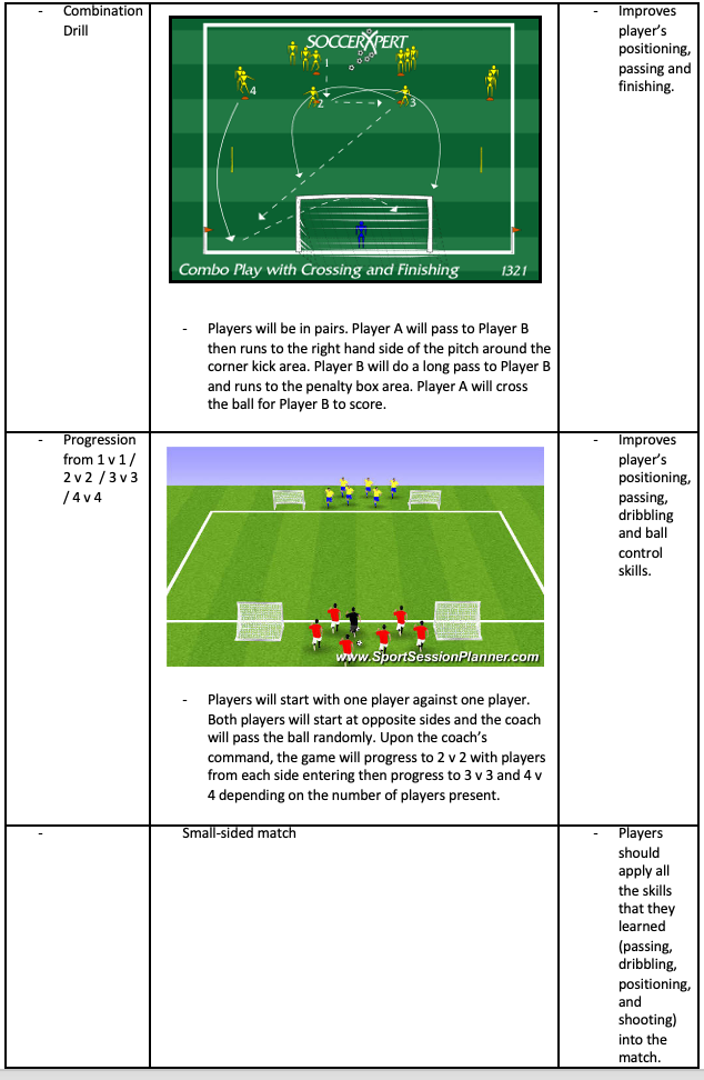 Combination and Progression Drills
