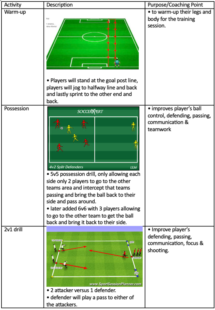 Possession and 2v1 Drills