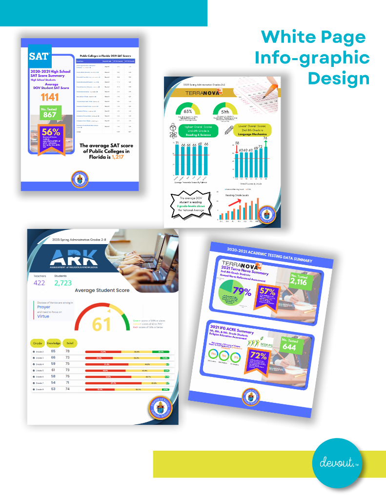 Academic Data Infographics