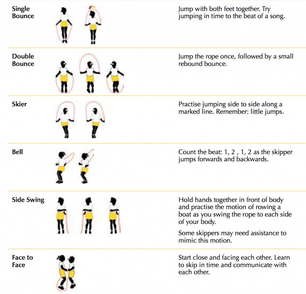 Jump rope group activities