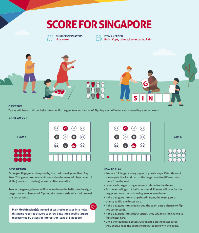 Score for Singapore Game