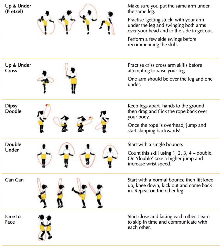 ropeskipping | Ministry of Sports Multi-Sports Platform