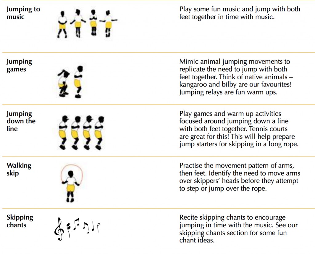 ropeskipping | Ministry of Sports Multi-Sports Platform