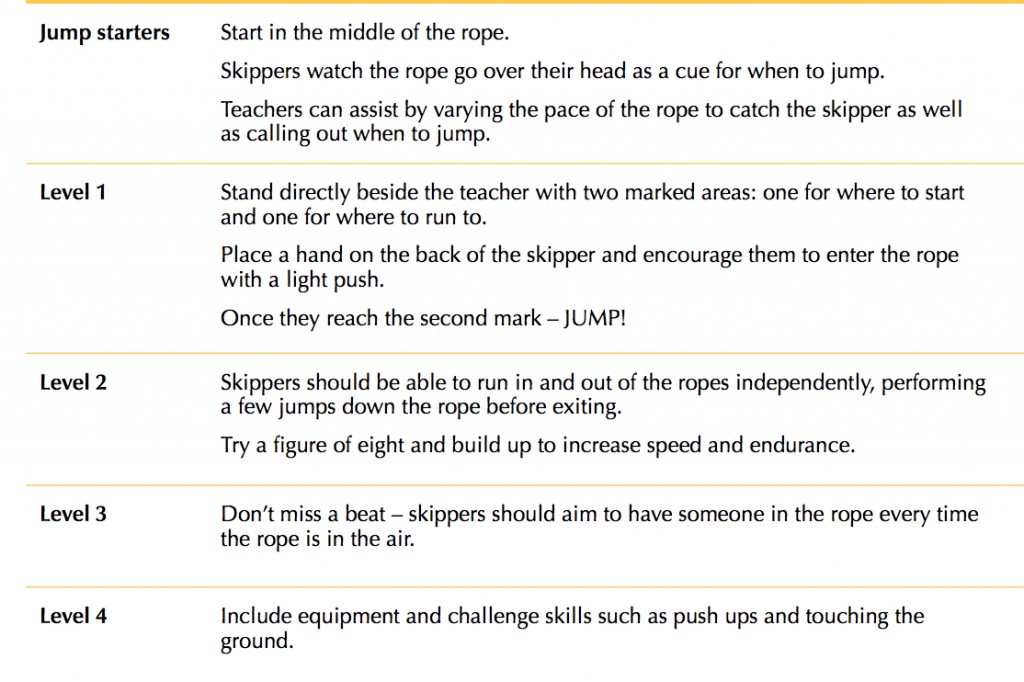 Jump rope students