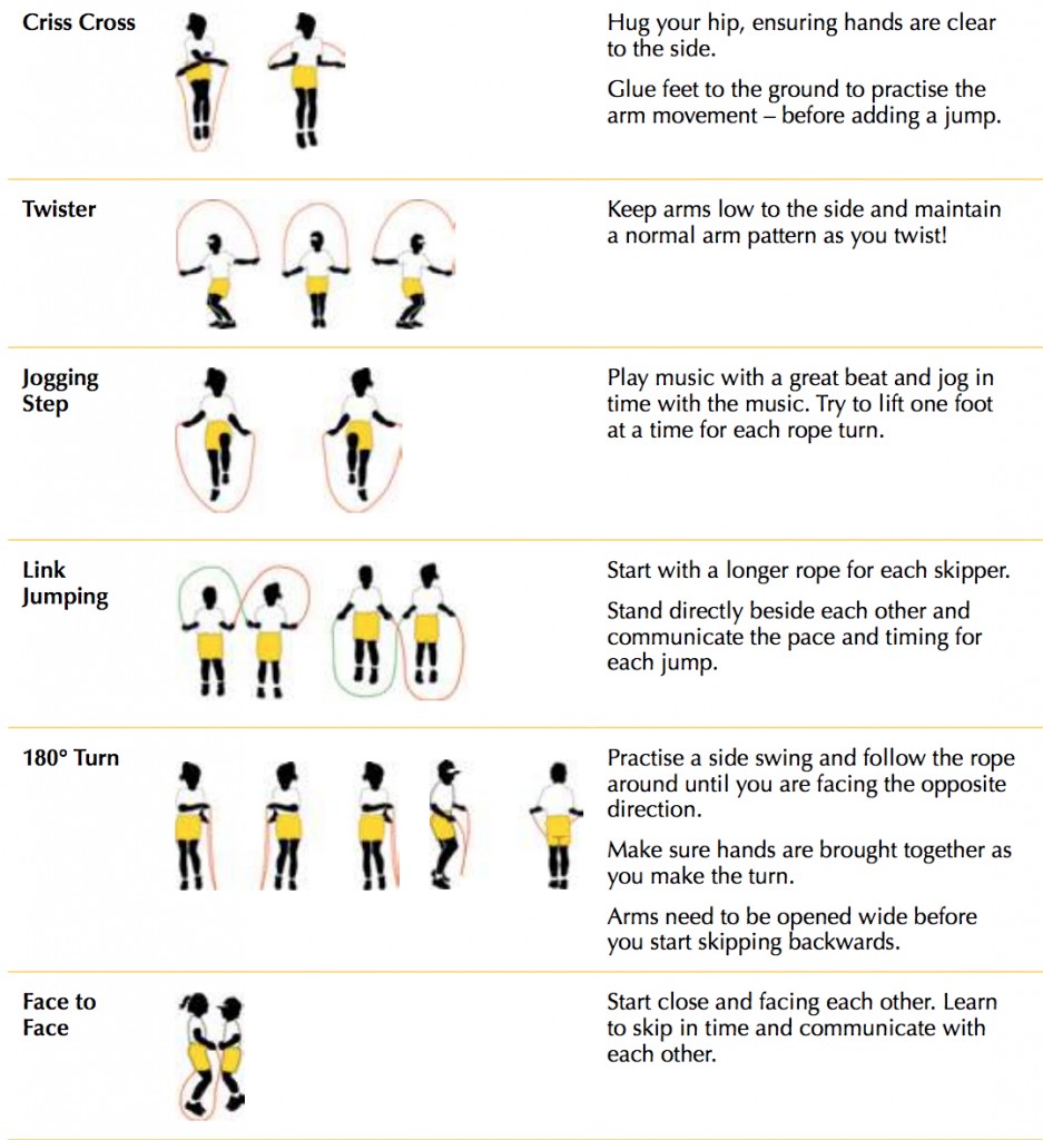 ropeskipping | Ministry of Sports Multi-Sports Platform
