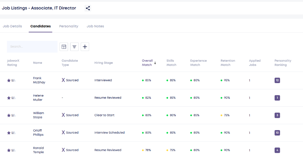 Candidate Listings Dashboard