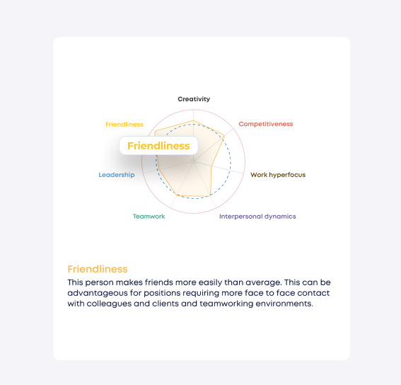 Personality Assessment Chart