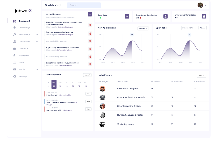 Hiring stages dashboard