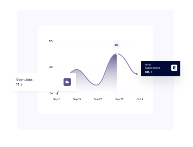 Hiring Analytics Chart