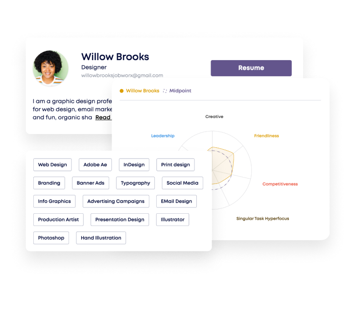 Candidate Profile