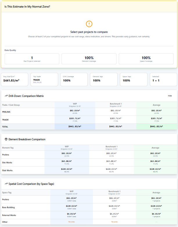 BuildCostIQ Validation — Catch pricing mistakes before sending quotes