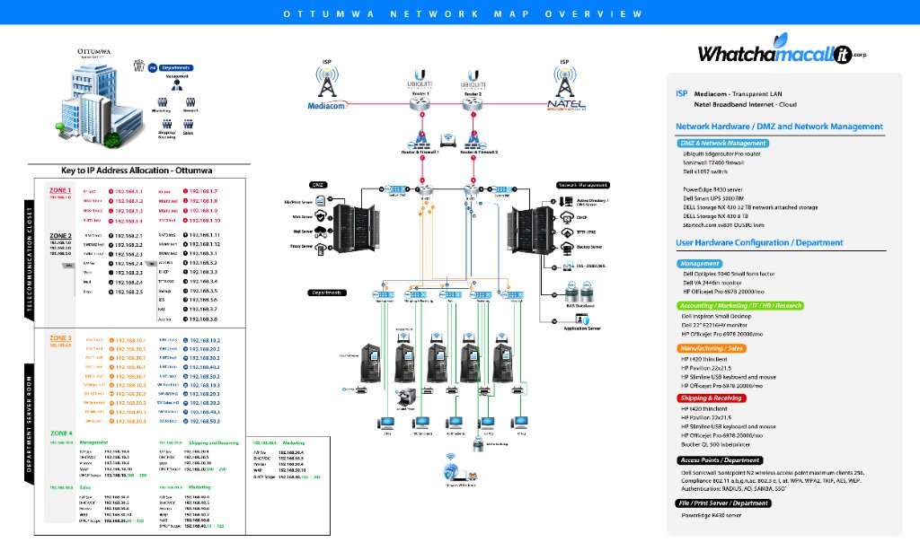 Ottumwa Network Infrastructure Overview