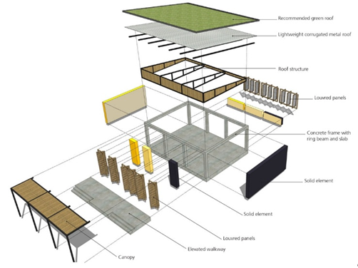 Kit of Parts - System 600