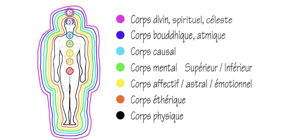 Chakras