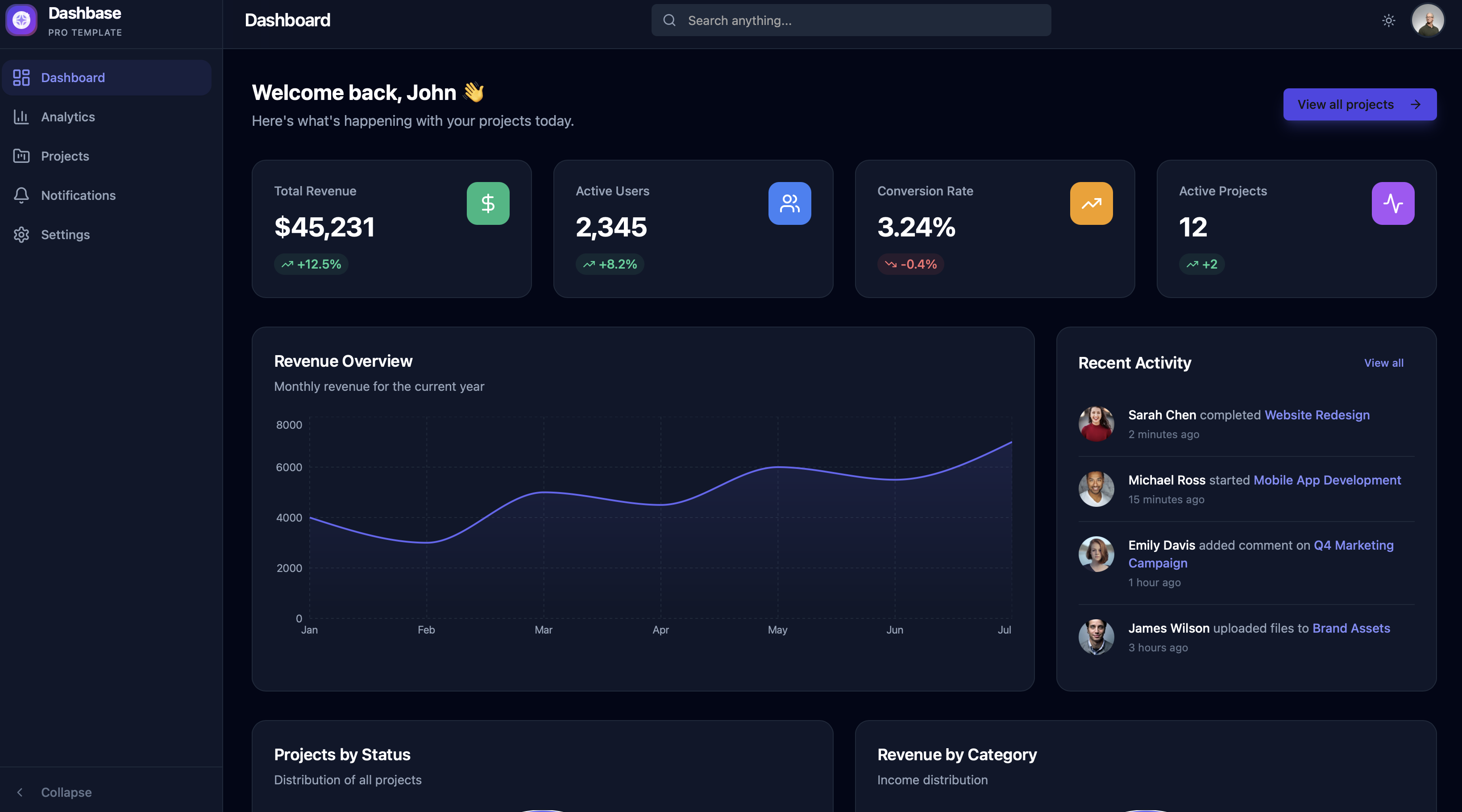 SaaS Growth Analytics Dashboard template preview