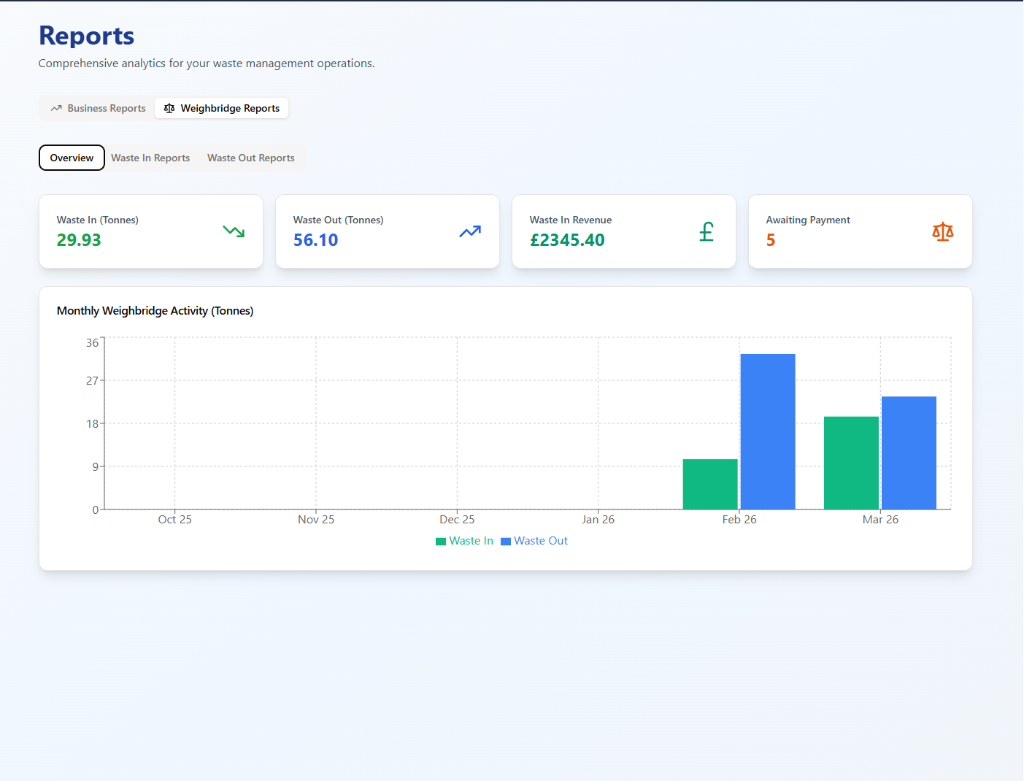 Weighbridge reports dashboard