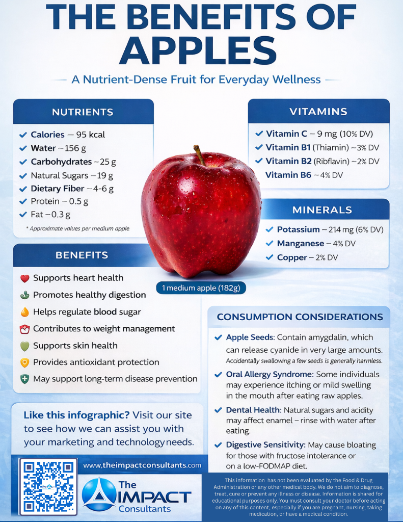 The Benefits of Apples