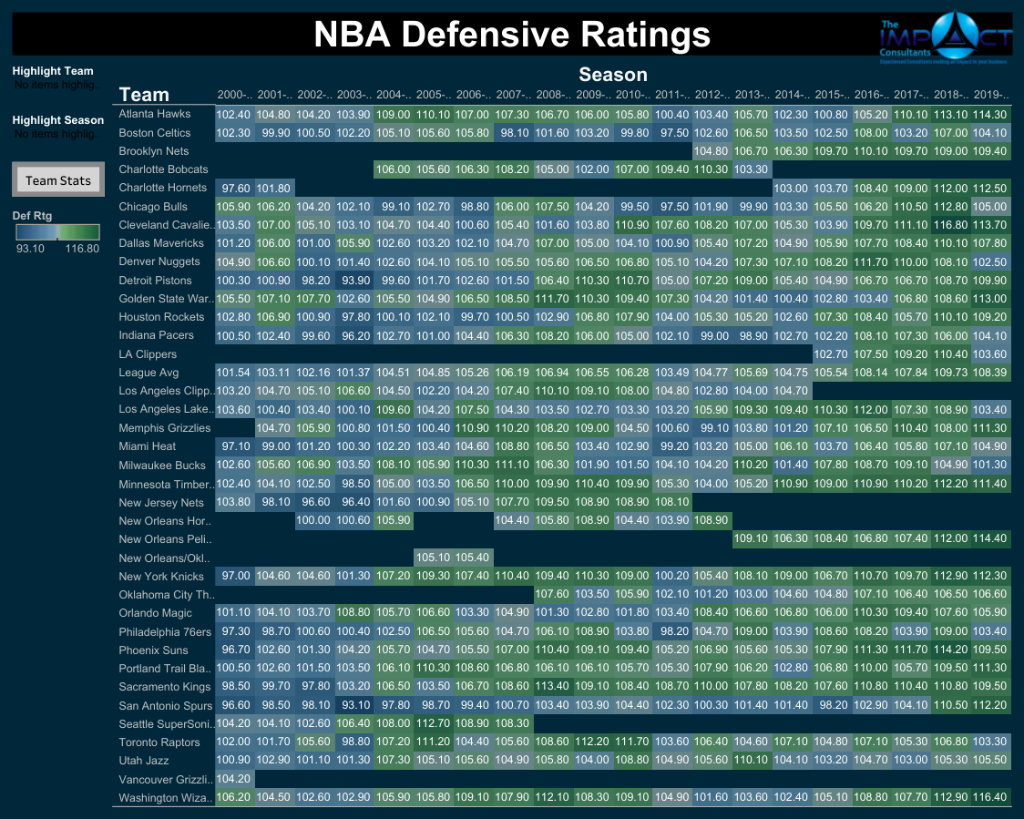 NBA Defensive Ratings