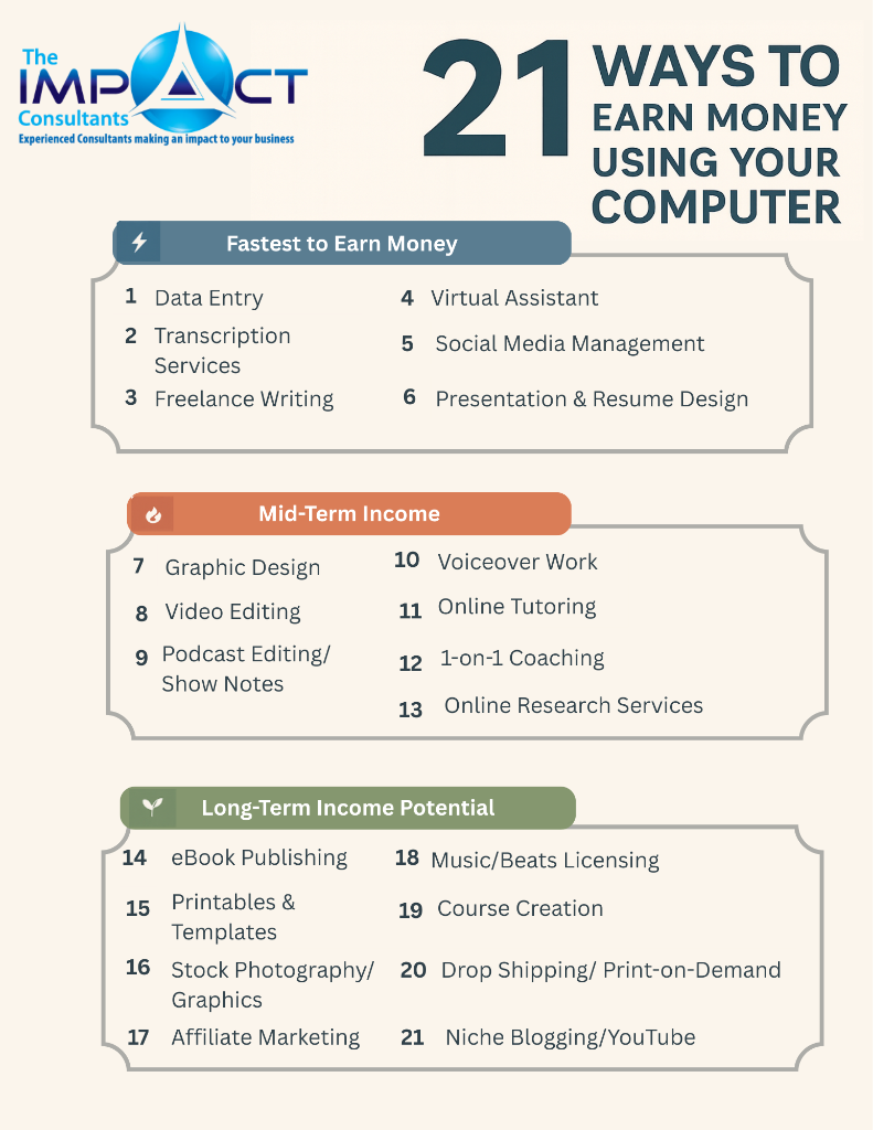 21 Ways to Earn Money Using Your Computer