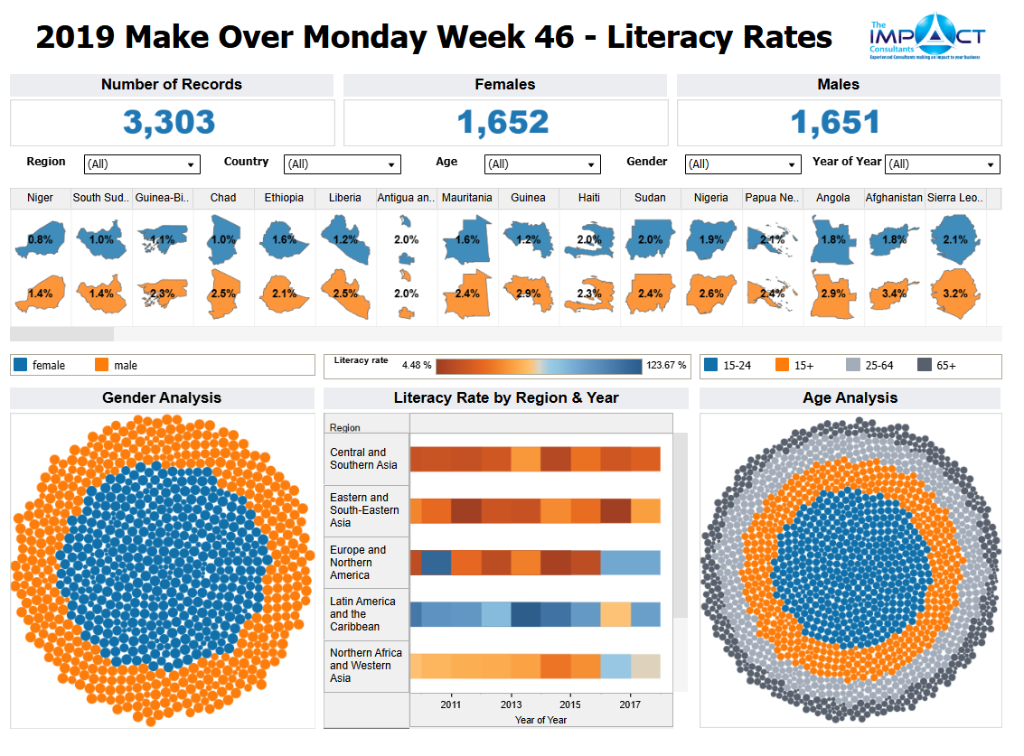 Literacy Rates