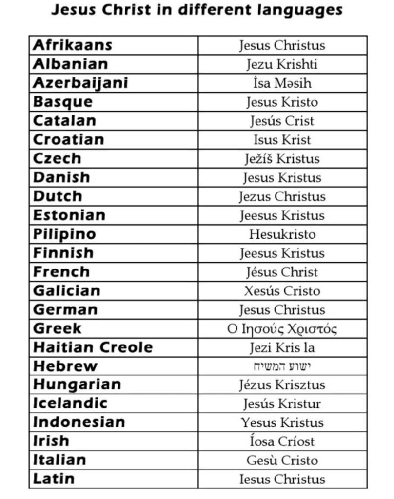 Jesus Christ in different languages