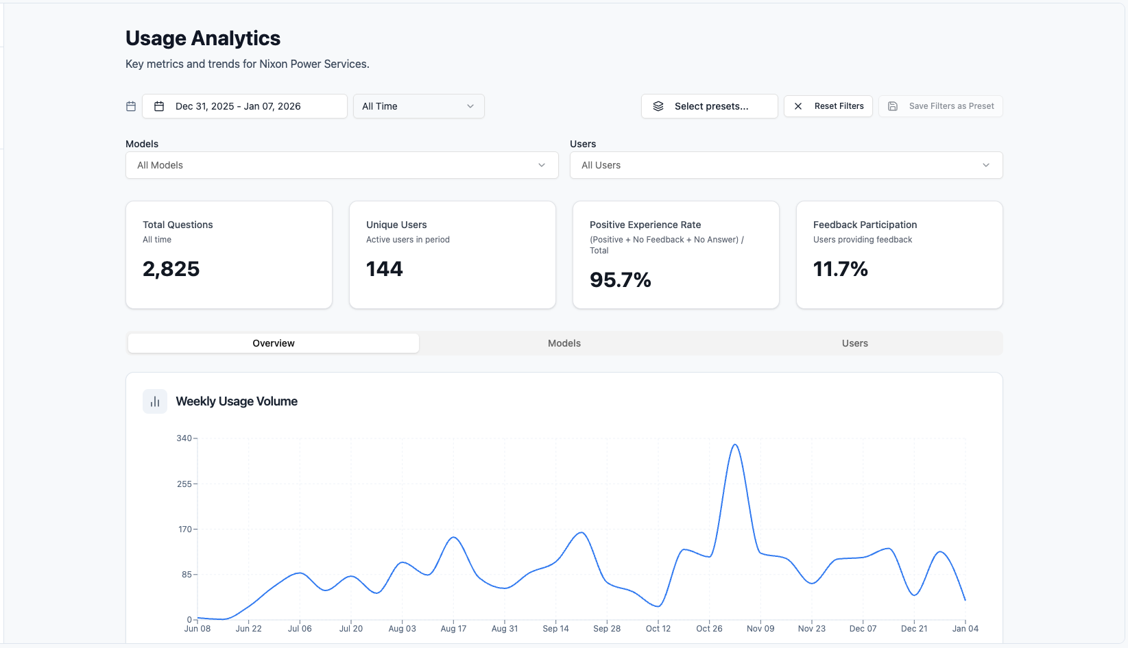 SuccessHQ - Usage and Feedback template preview