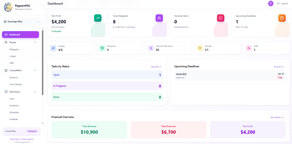 PageantHQ Dashboard