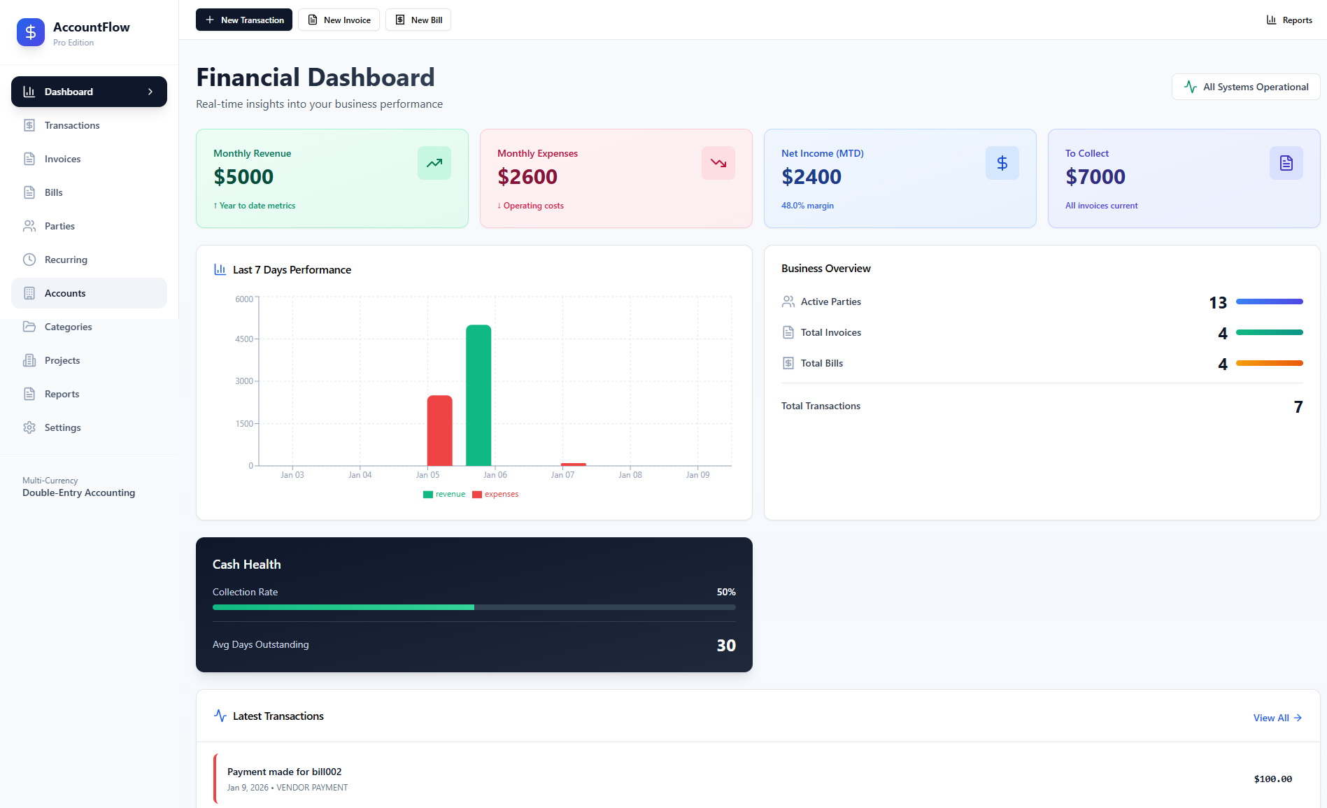 AccountFlow  template preview