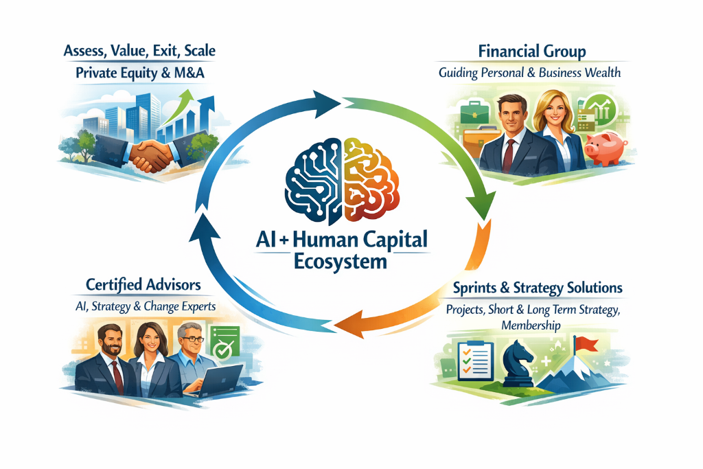AI + Human Capital Ecosystem