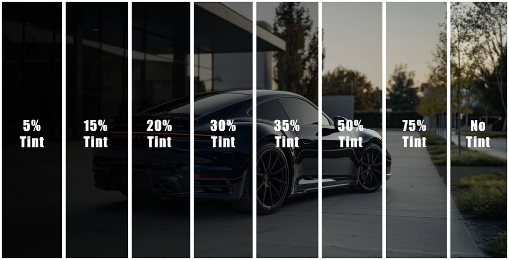 Window tint percentage comparison