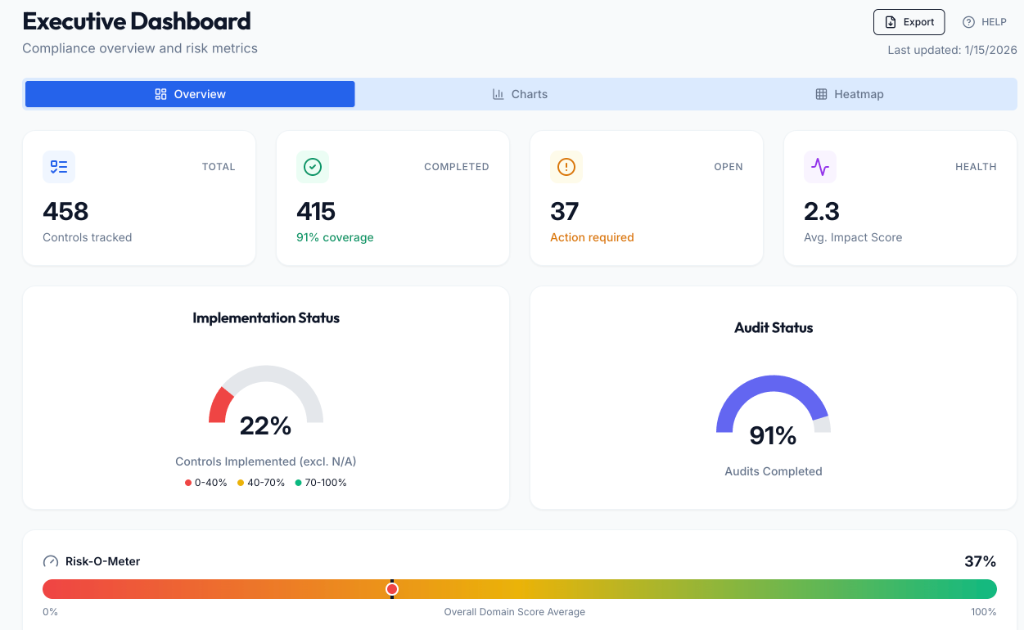Executive Dashboard