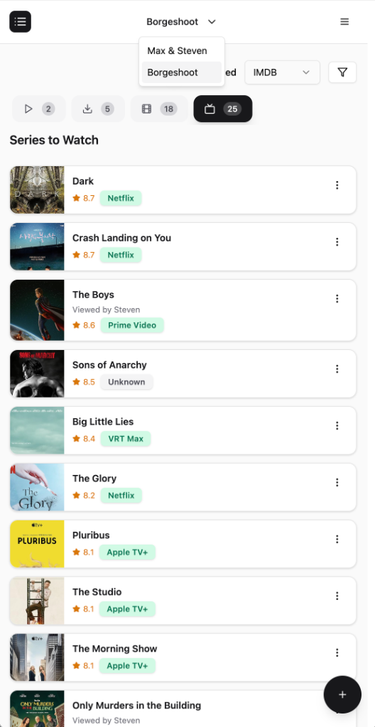 Watchlist overview