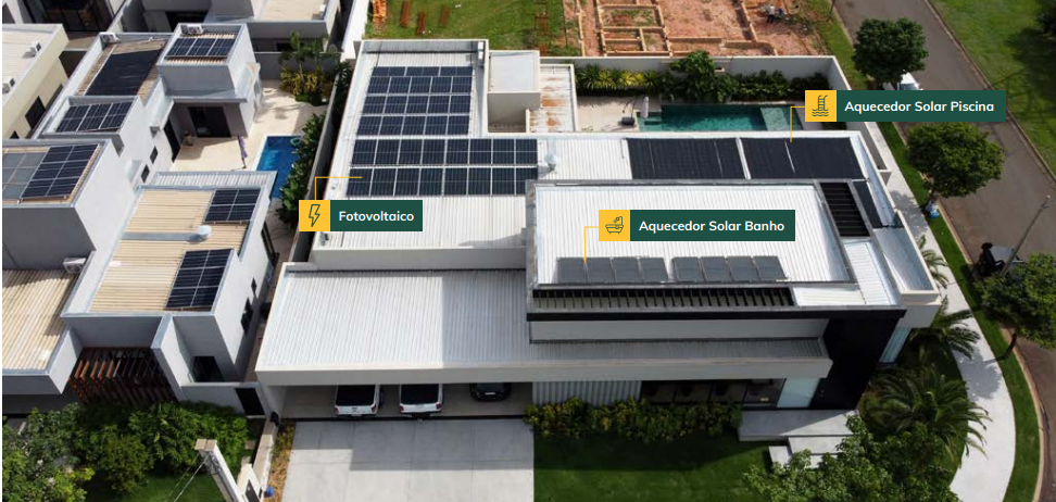 Aquecimento de Água