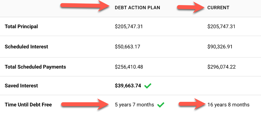 Debt Elimination Result