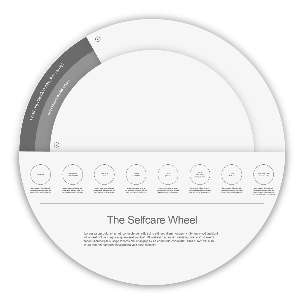 WHO Self-Care Wheel design 1