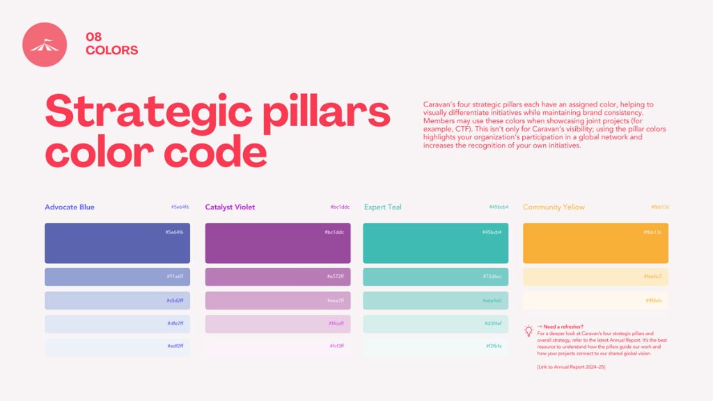 Identity Toolkit page 8